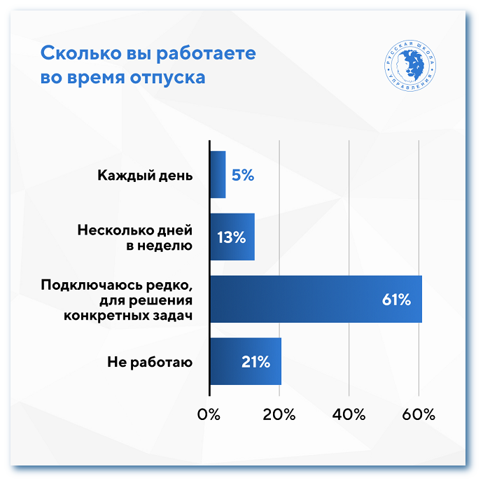 Работа в отпуске